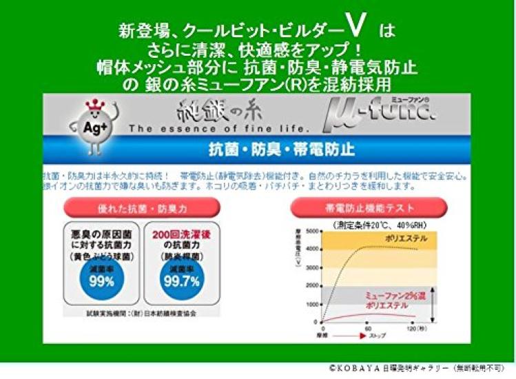 Cooling Helmet Coolbit Builder V for Worksites and Heatstroke This Cap Uses the Evaporative Cooling of Water To Keep You Cool and Prevents Heatstroke