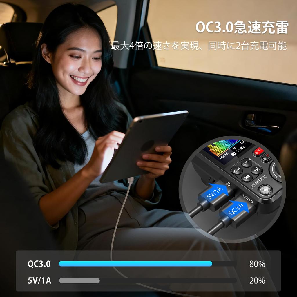 UKW-Sender HUNDRUP (4. Generation) Auto FM-Sender Bluetooth 5.0