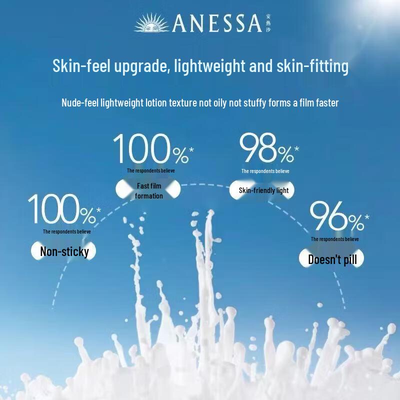 Anessa Pikachu Perfect UV Sunscreen Milk SPF50+ PA++++