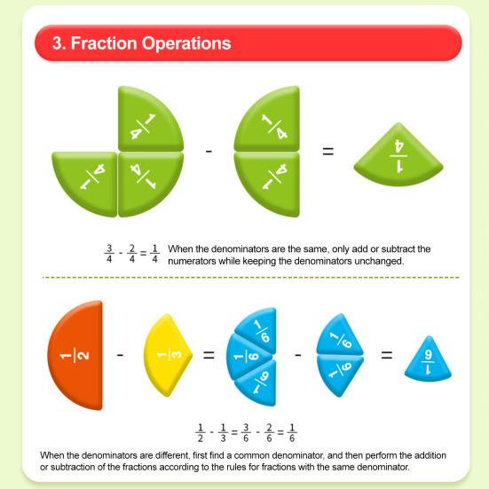 1 Set Magnetic Fraction Demonstration Book Fraction Learning Magnetic Tiles Circles Educational Fraction Puzzle Teaching Aid Math Manipulatives