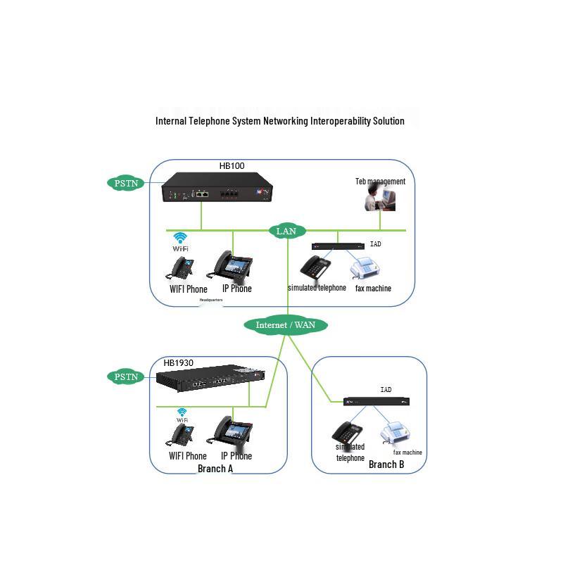 Guowei HB100 IP PBX Voice Exchange (CN version)