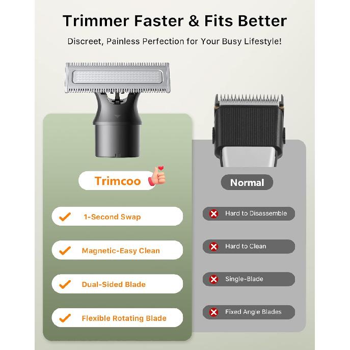 [2025 Upgraded Beard & Body Hair Trimmer for Men [All-in-One] USB-C Fast Charging, Groin & Ball Hair Painless Electric Shaver, Travel Razors,