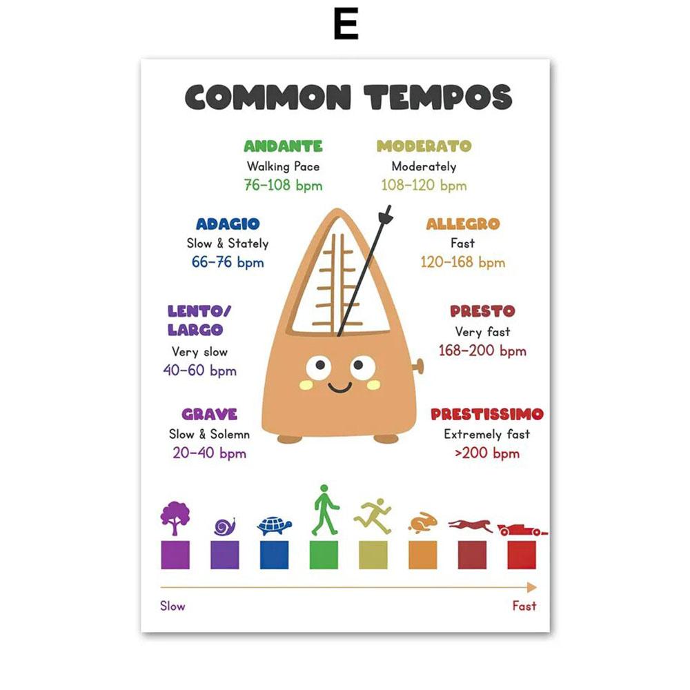 

Фортепианная музыка Теория образования плакаты и принт темп аккорды интервалы настенная живопись на холсте мультфильм для детской комнаты домашний декор 21x30cm No Framed