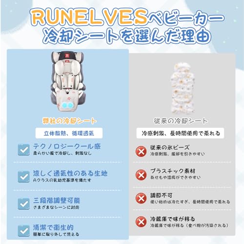 RUNELVES Baby Car Seat, Child Seat, Stroller Cooling Seat, Summer Cooling, 3-Velocity Airflow, Heat Relief, USB Powered, Timer Function, Breathable, C