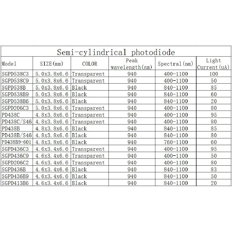 2 Stück, Vier-Quadranten-Fotodiode, PDA5927, Vier-Quadranten-Optoelektronischer Detektionssensor, Fotodioden-Array