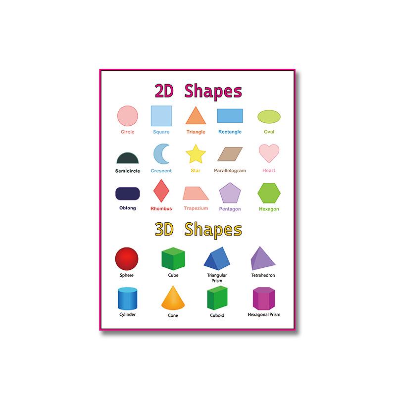 Children's Cognitive Education Math Poster for Preschool Classrooms