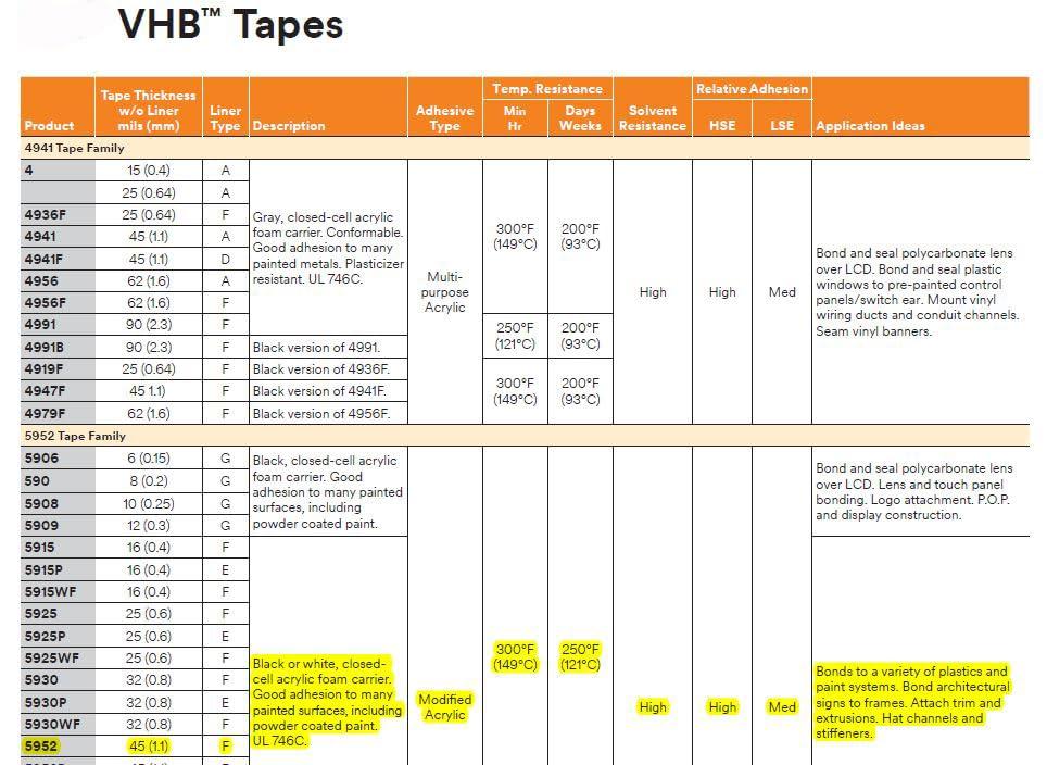 ONYX JAPAN VHB 5952 Acrylic Foam Structural Bonding Commercial Super Black 18mm Wide x Tape, Double-Sided, Grade, Indoor/Outdoor Use, Multi-Purpose,