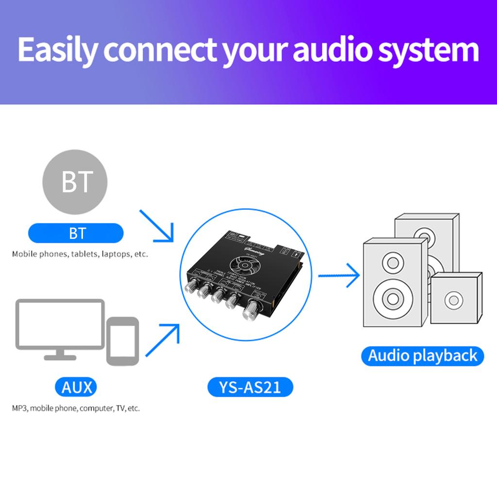 YS-AS21 2x220W+350W 2.1 Channel Digital Power Amplifier Board TPA3255 Subwoofer