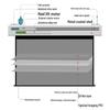IN&VI ZEL 120-inch 4:3 Electric Anti-Light Projector Screen