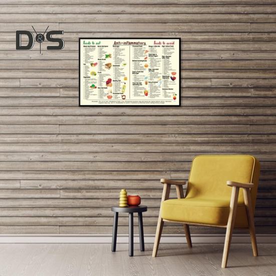 Protizánětlivá strava potravinářský průvodce plakátem Kompletní protizánětlivé potraviny Seznam graf Cheat Sheet pro začátečníky Nutrice List Wall Art