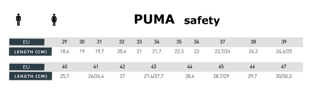 PUMA SAFETY CASCADES DISC LOW - Herren Sicherheitsschuhe S3 Arbeitsschuhe Schwarz 640721 ORIGINAL