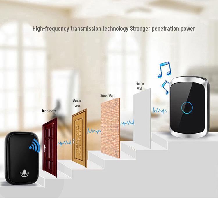 Wireless Waterproof Self-Powered Smart Doorbell - Battery-Free Long-Range Remote Control for Home