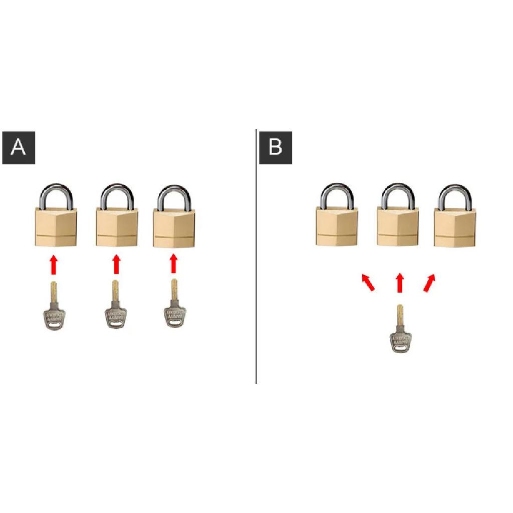 Factory Outlets Stainless Steel 304 Outdoor Padlock Waterproof Anti-rust Anti-theft Corrosion-resistant Ocean Ships Outdoor