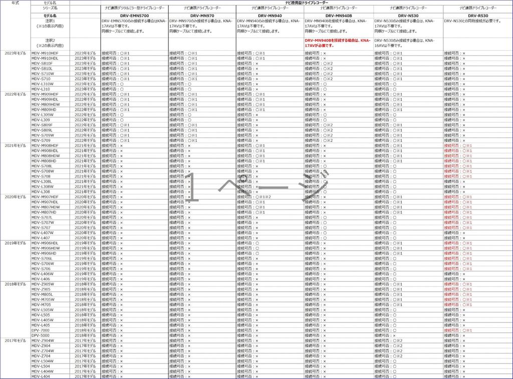 KENWOOD Drive Recorder Saisoku Navi Linkage Rear KENWOOD DRV-R530
