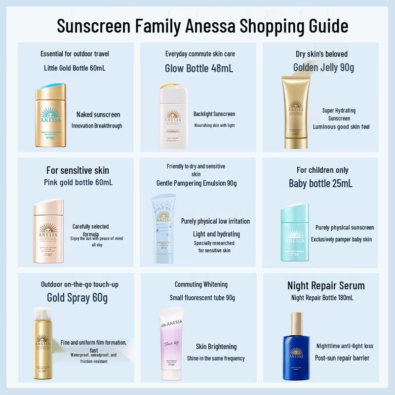 Anessa Perfect UV Sunscreen Milk & Spray Set