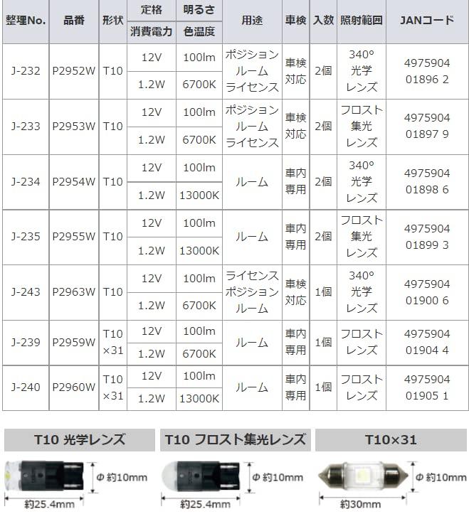 Nissei Industries COB J-240 P2960W POLARG LED Bulb for Car Interior Lights, 12 V,
