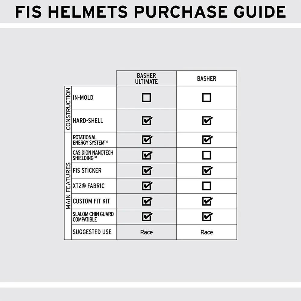 Shred Helmet Basher Mini