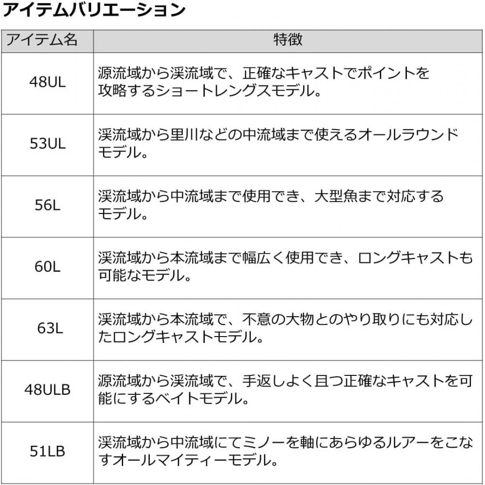Daiwa Daiwa Forellenrute Trout X Nt 51lb N