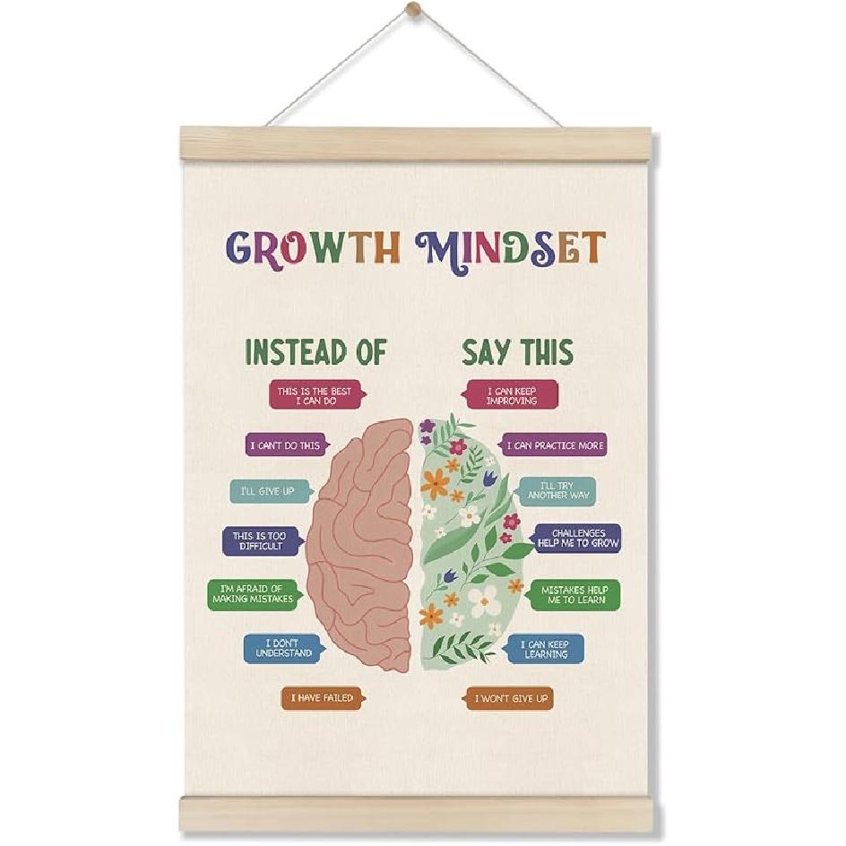 Mental Health Posters Hanger Frame, Circle Of Control Poster 16x12 Inch, pirational Wall Art for Homeschool Counseling Office Classroom, Therapy