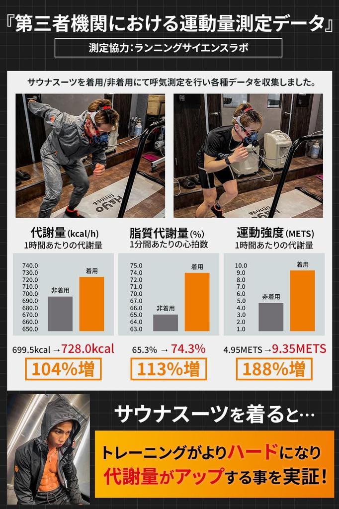 Sauna Entwickelt von einem Bodybuilding-Spezialjersey-Material Diätanzug für Männer und unterstützt hohe Wärme und getestete Größe H&Yo Anzug, Geschäft, Unisex,