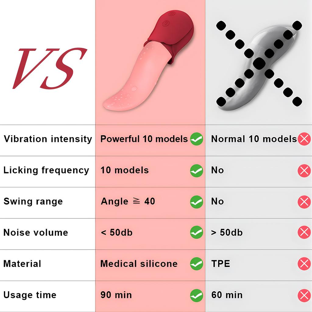 10 Muster, großer realistischer Zungenvibrator, Klitoris-Stimulator, weiblicher Masturbator, erwachsenes weibliches Zungenspielzeug, G-Punkt-Stimulator, vaginaler Klitoris-Masturbator