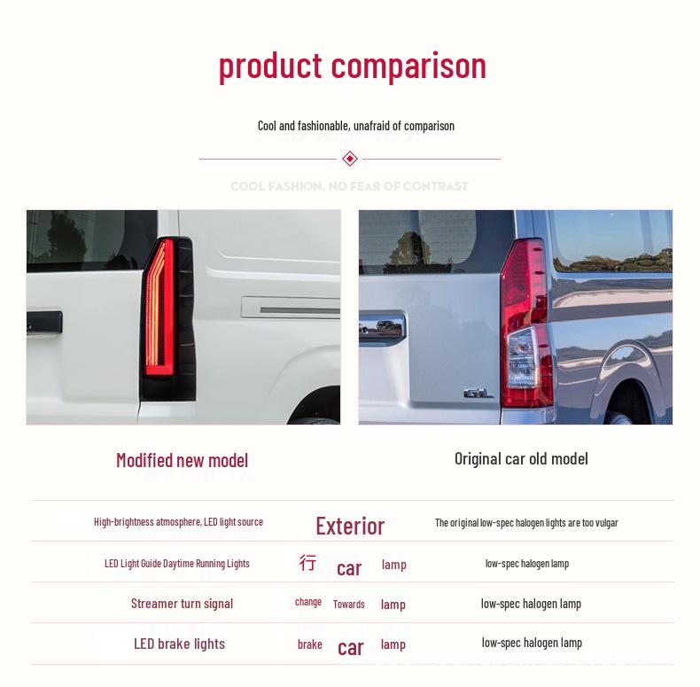 19-25 Toyota Hiace 300 Series LED Taillight Assembly with DRL & Sequential Turn Signal