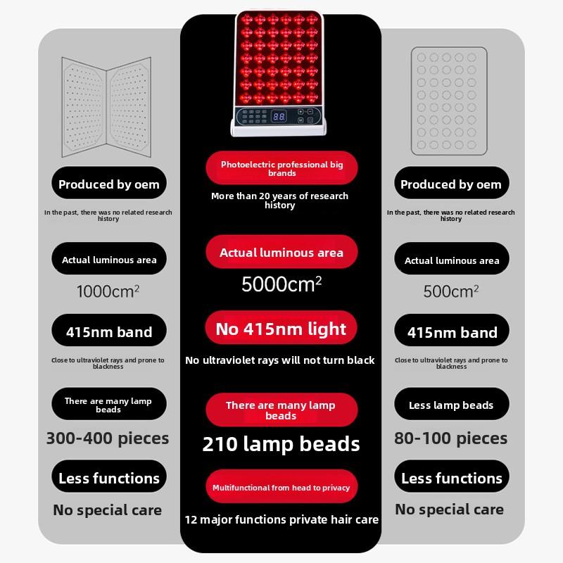 Red and Blue Light Beauty Instrument Large Row Lamp Mask Instrument Color Light Spectrometer Special Beauty Light Mask Skin Rejuvenation Instrument