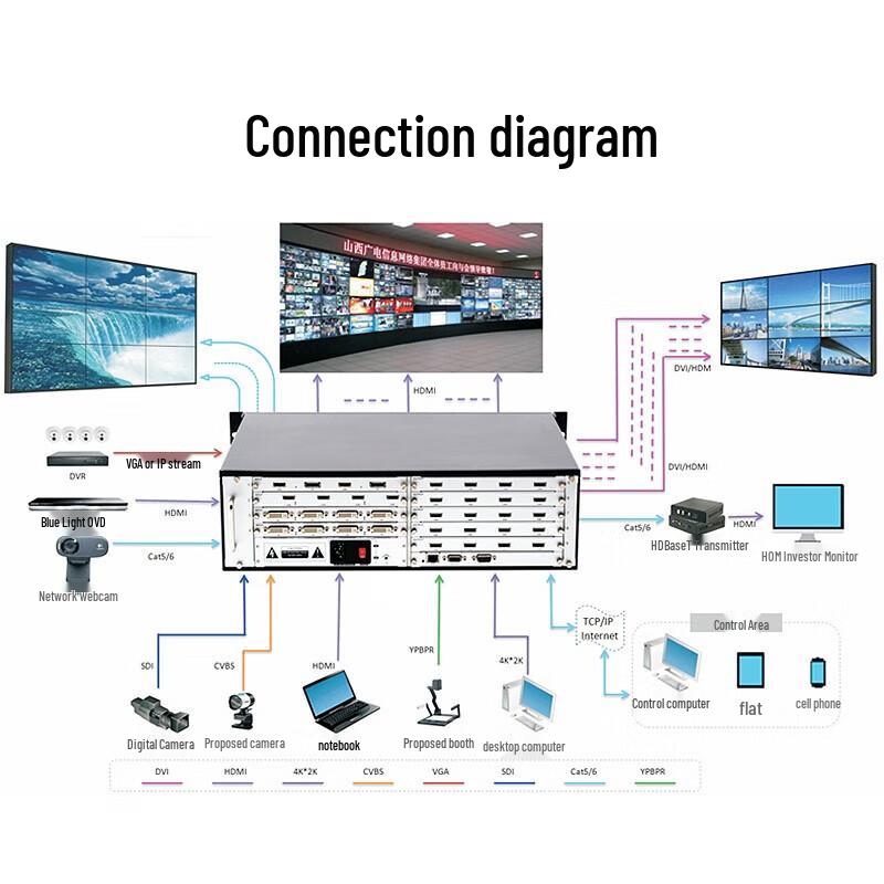 MT-Viki Video Matrix Splicing Processor Modules