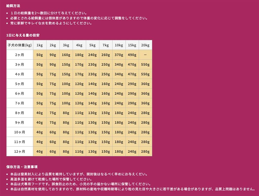ELMO Elmo Puppy for Weaning to 12 800g Rich-in-Chicken Puppies, Months,