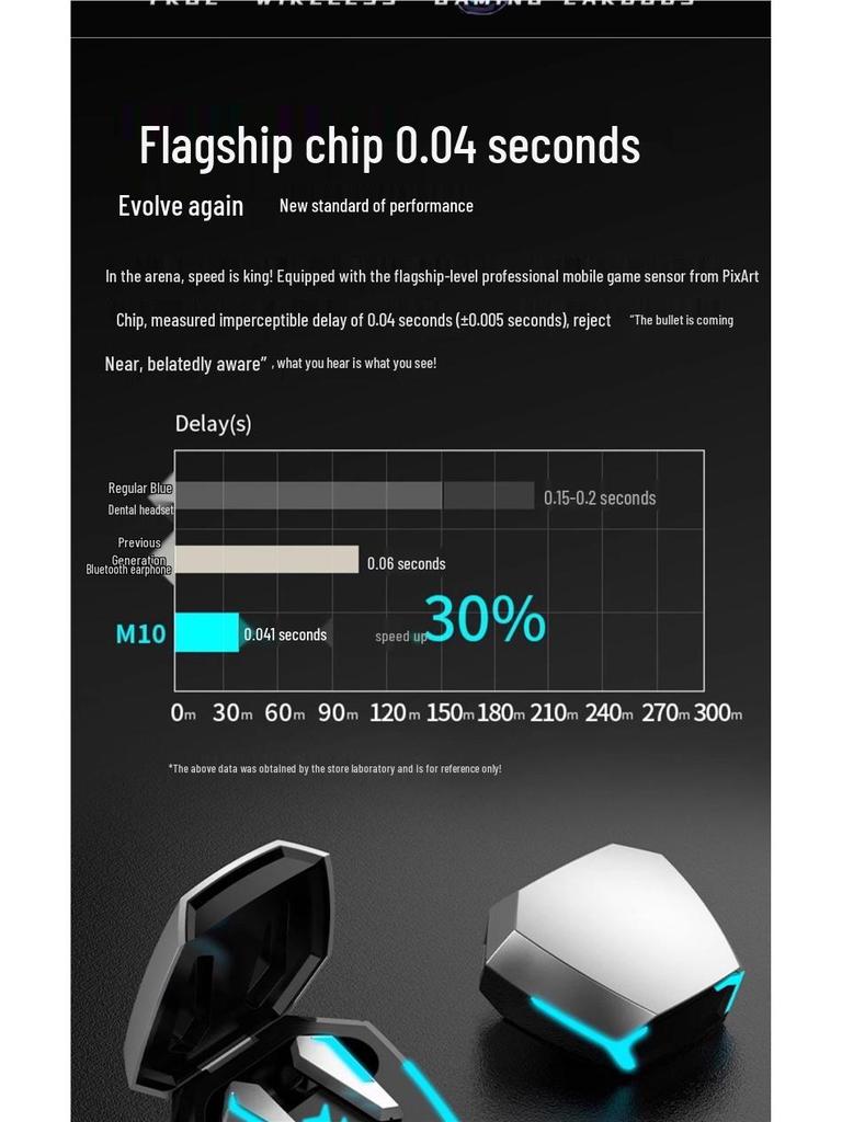 2025 New In-ear Wireless Bluetooth Noise-Cancelling Gaming Headphones with Long Battery Life for Men & Women