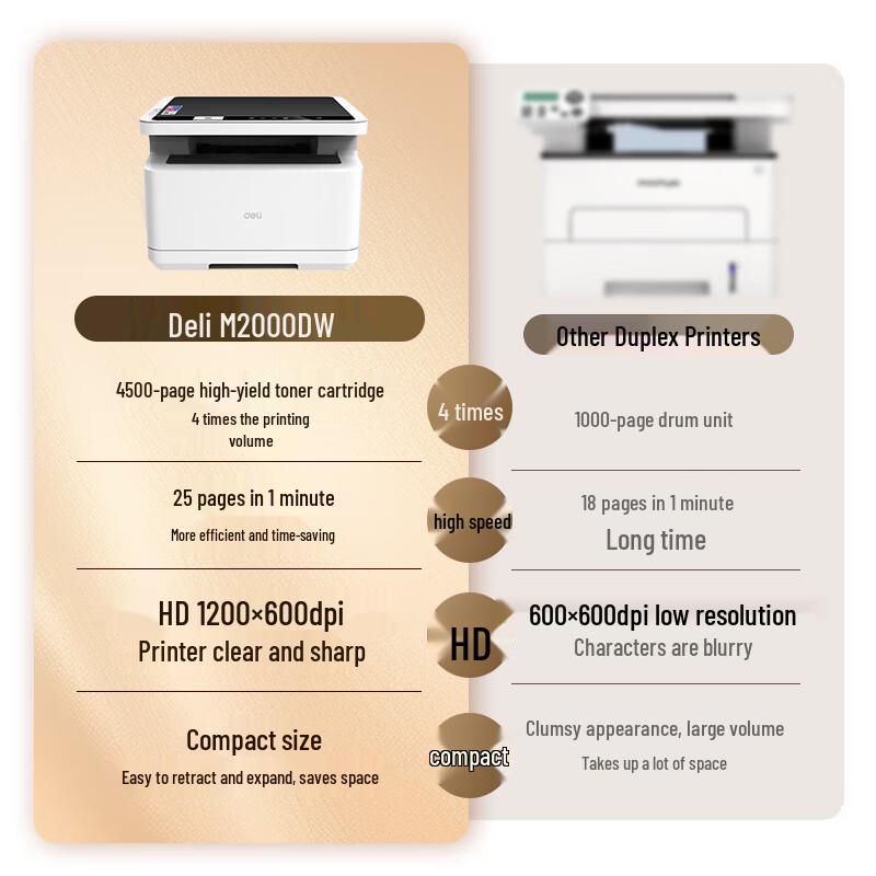 Deli M2000DW Black & White Wireless Multifunction Laser Printer CN plug (adapter included)
