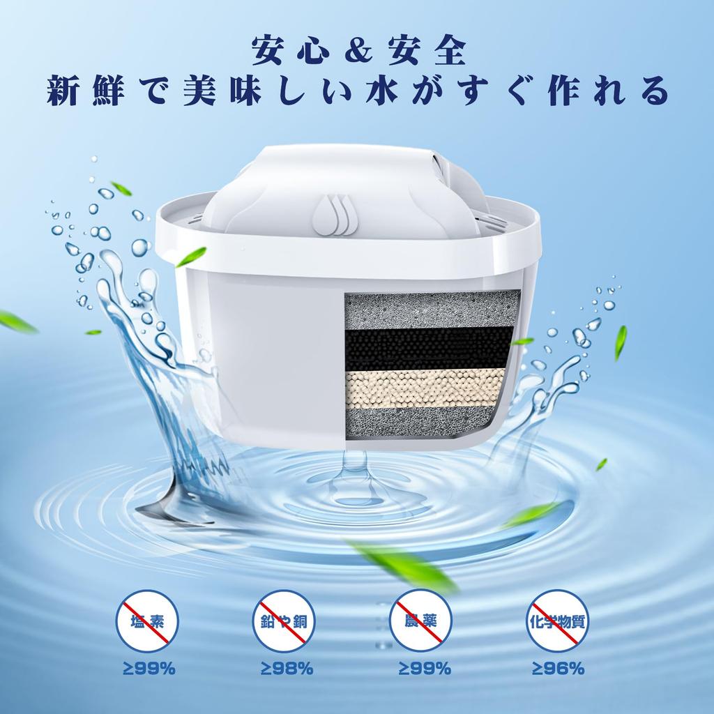 Suke Cartridge for Water Purifier Brita Replacement Filter Cartridge for Water High Set of 8 Pot, [BRITA MAXTRA] Purifier, Removal, [Product]