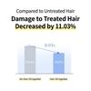GROWUS Damage Therapy Hair Oil (65ml) [K-BEAUTY] Heat Protection & Glossy Shine