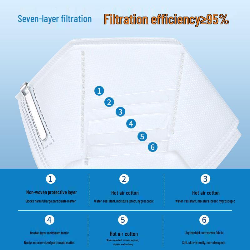 Huiyou KN95 Dust Mask with Adjustable Earloop - Anti-Odor, Anti-Dust Protection for Grinding, Spray Painting, and Welding