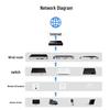 Huawei SG6308E-B-AC High-Performance Boundary Defense System