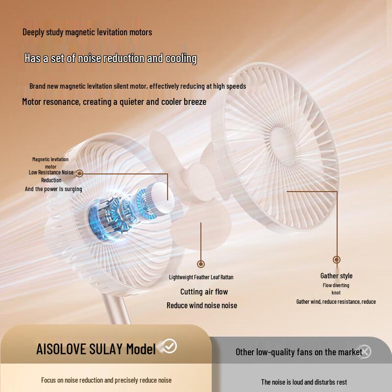 Sunle F21 USB Portable Desktop Oscillating Fan