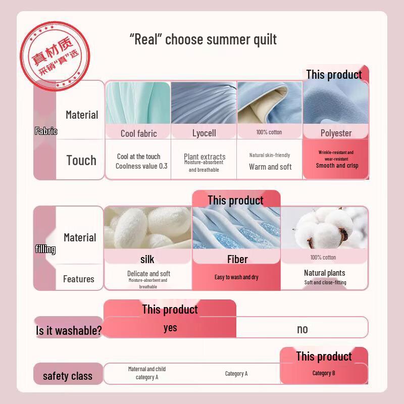 Grace 7A Antibacterial All-Season Quilt