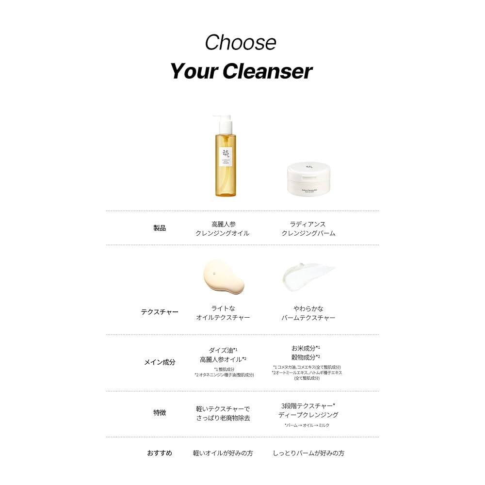 Beauty of Joseon Ginseng Cleansing Oil BOJ Ginseng Cleansing Oil