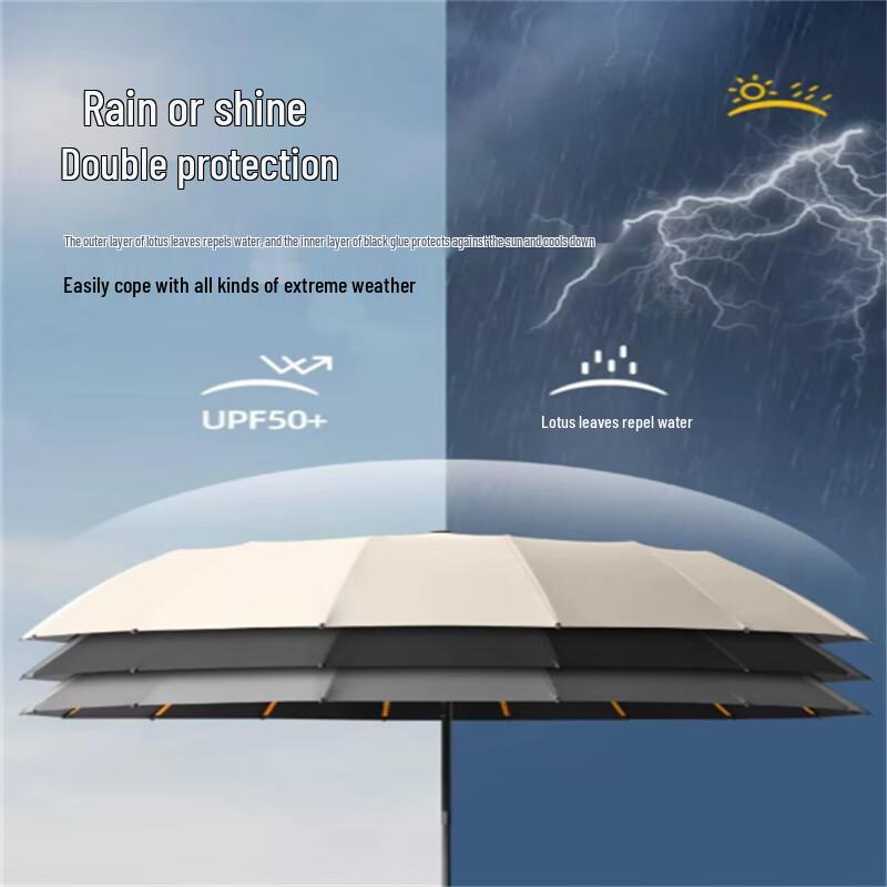 Ximengyuan 24-Rib Automatic All-Weather Folding Umbrella