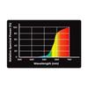 REPTILE NOVA Infrared - Heating Bulb with Infrared and UVA for Terrarium REPTILE NOVA Infrared - Heating Bulb 75 W (infrared + UVA) for Terrarium