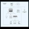 H3C WiFi 6 Gigabit Business Router (CN version)