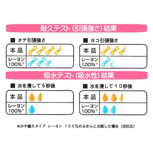 DENSO Japan Corporation Value Pack Gauze Dishcloths, Outlet Item, 35x30cm, Pack of 4, Made in Japan, Kitchen Cloths, Dishcloths, W-505