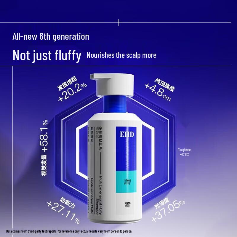 EHD Oil Control & Volumizing Shampoo
