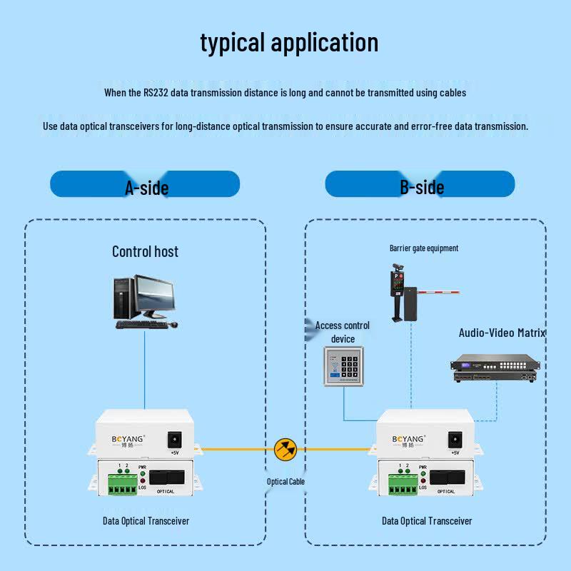 BOYANG Video and Data Optical Transceiver