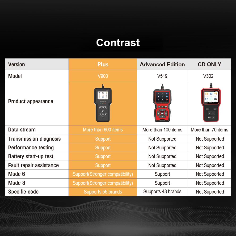 Motorprüfsystem V900 Autodiagnosewerkzeug Auto OBD2 Code-Leser Code löschen/entfernen OBD II EOBD Scanner Batterietester Fehlercode löschen