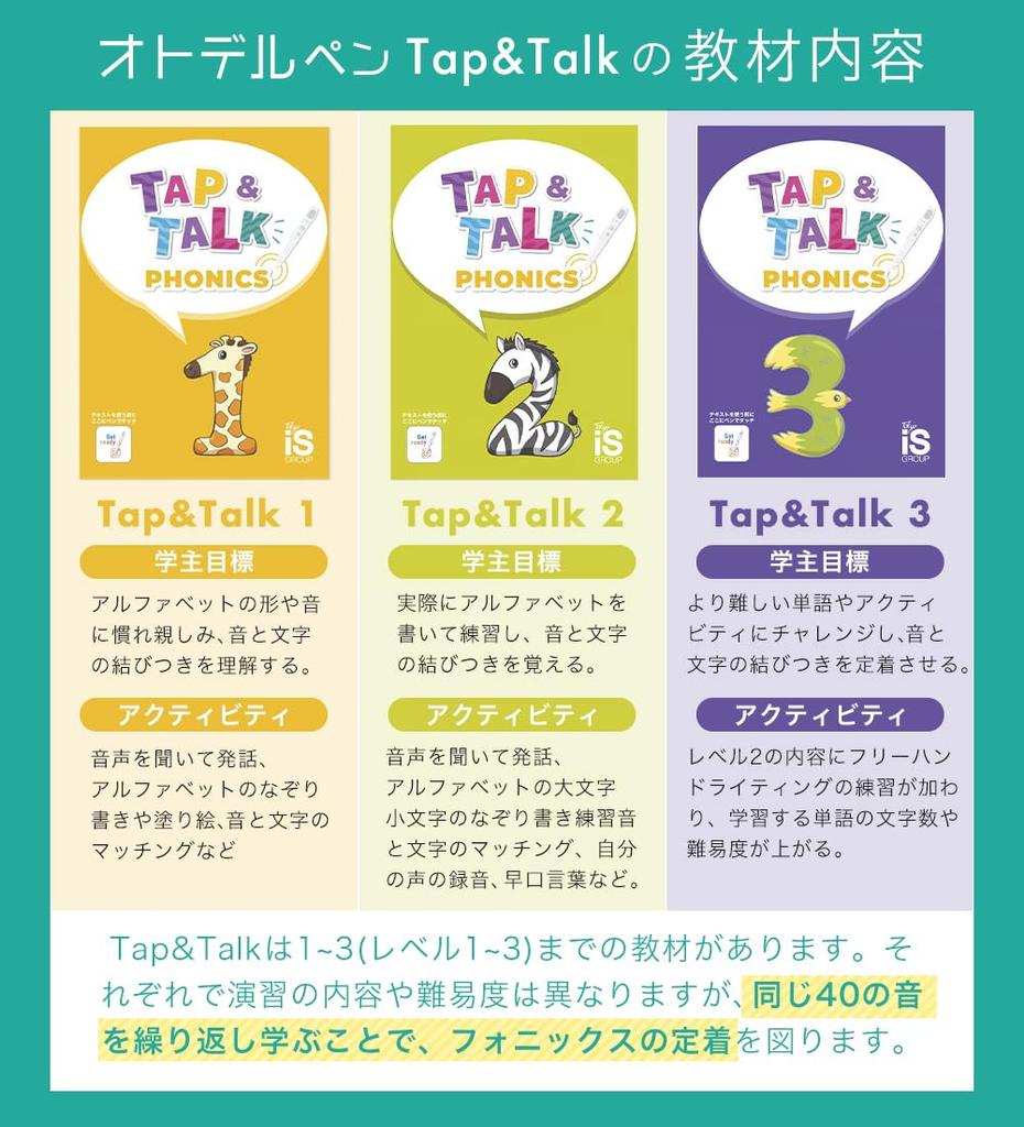 Otodel Pen Compatible Phonics with Sound Otodel Book Tap Talk English Teaching Materials for Toddlers Supervised by Popular English English At Home