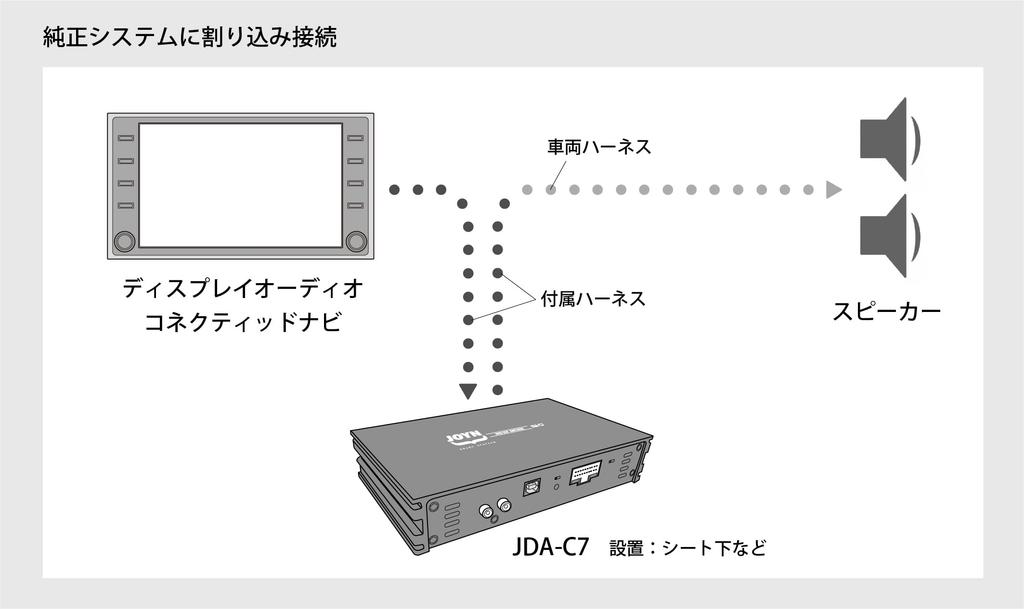 JOYN Series Power Amplifier with DSP Toyota Display Audio JDA-C7 Built-in (for (28P/10P) [Product Number] C7-TD1