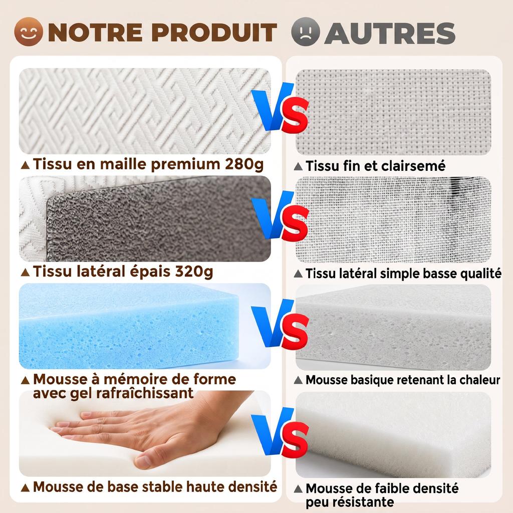 Folding Mattress, 3-Part, 140 x 190 x 15 cm, Gel Memory Foam Guest Mattress, White