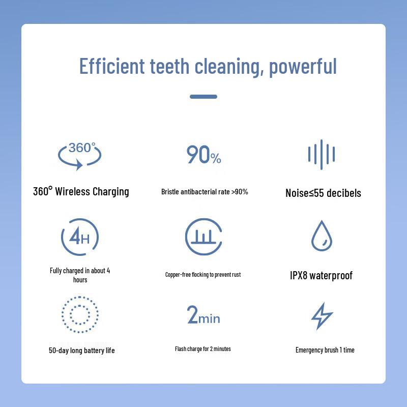 Mijia Xiaomi T301 Sonic Electric Toothbrush