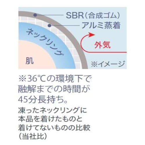 Cogit COOLOOP Insulated Cover, Size M, Gray